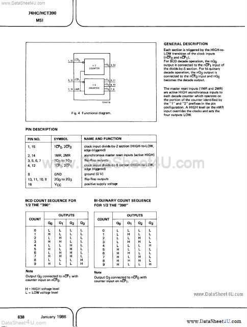 PC74HCT390