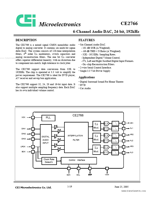 CE2766