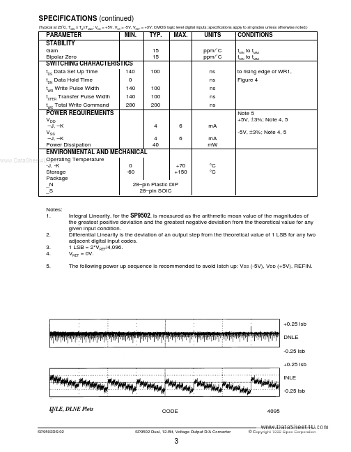 SP9502