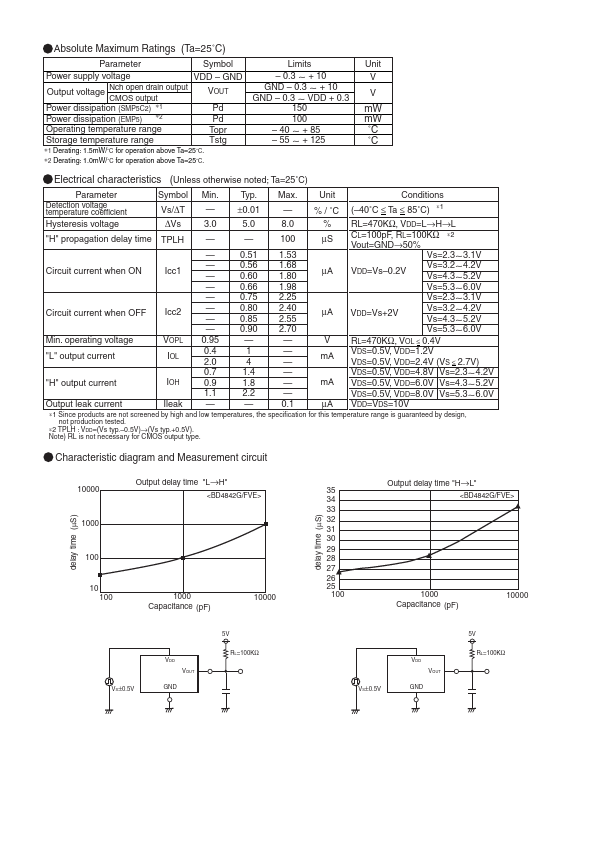 BD4928G