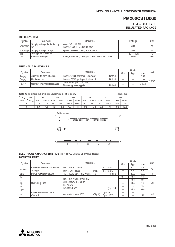 PM200CS1D060