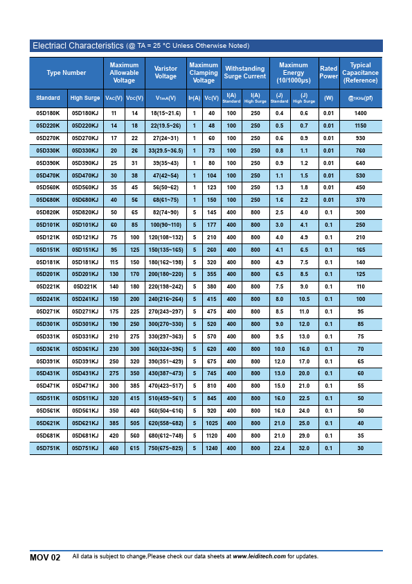 05D181K