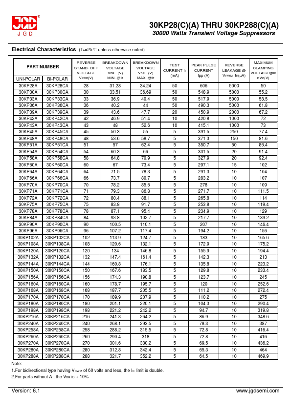 30KP288CA