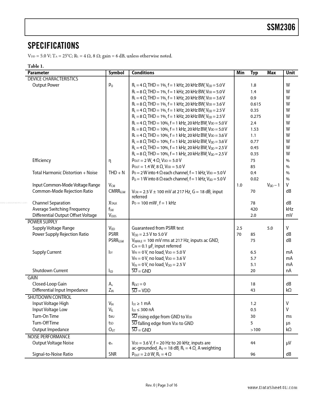 SSM2306