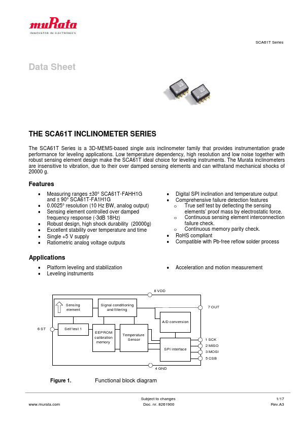 SCA61T