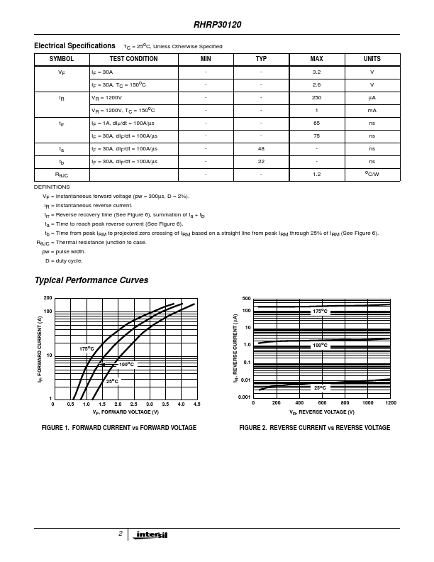 RHRP30120