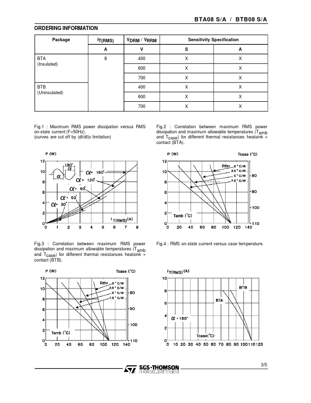 BTB08-400A