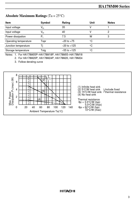 HA178M05