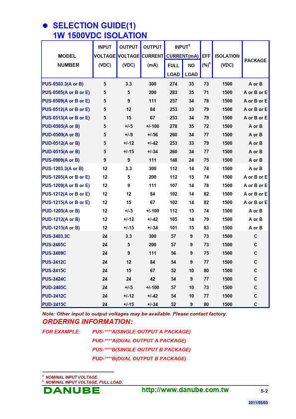 PUS-1203.3AY.3