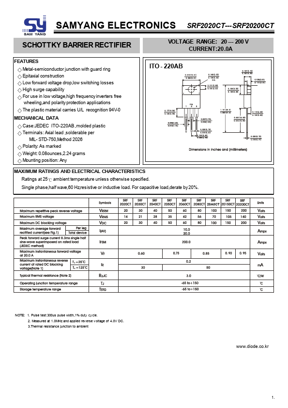 SRF2020CT