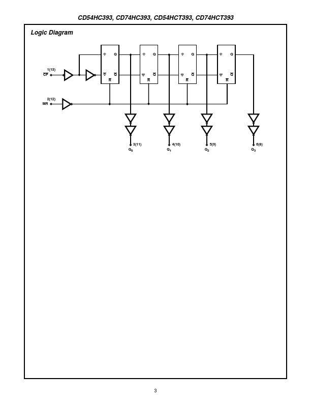 CD74HC393MT