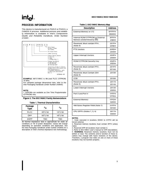 N80C196KC20