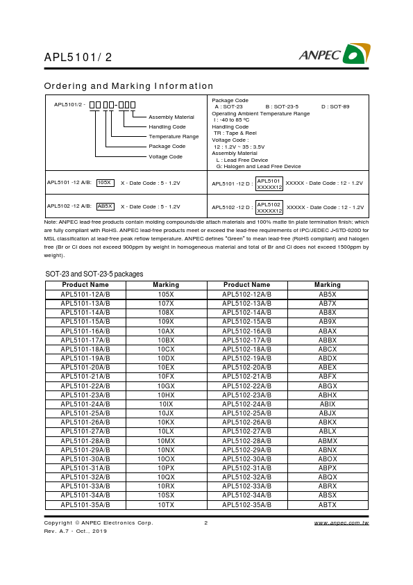 APL5102