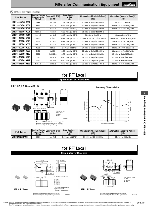 LFL215G37TC1A210