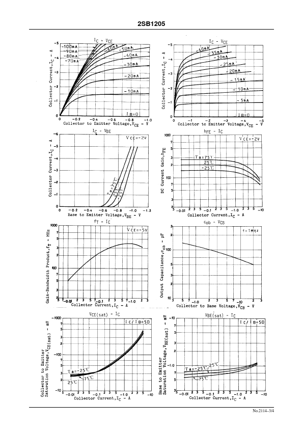 B1205