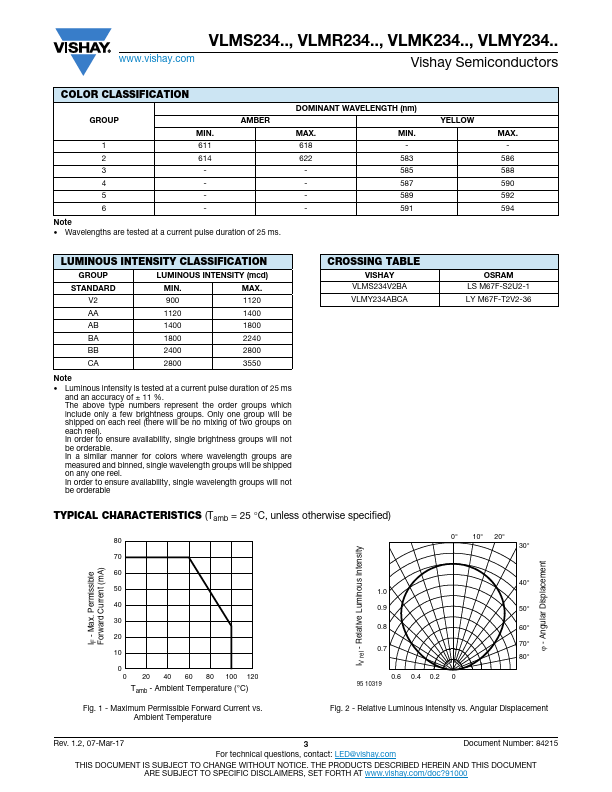 VLMR234ABCA-GS08