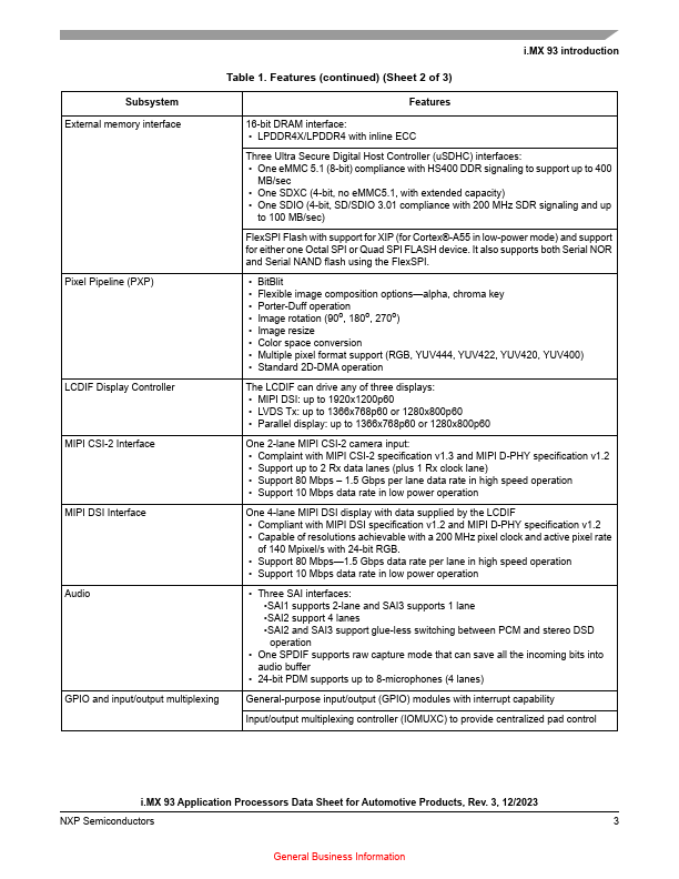 MIMX9351AVXMAB