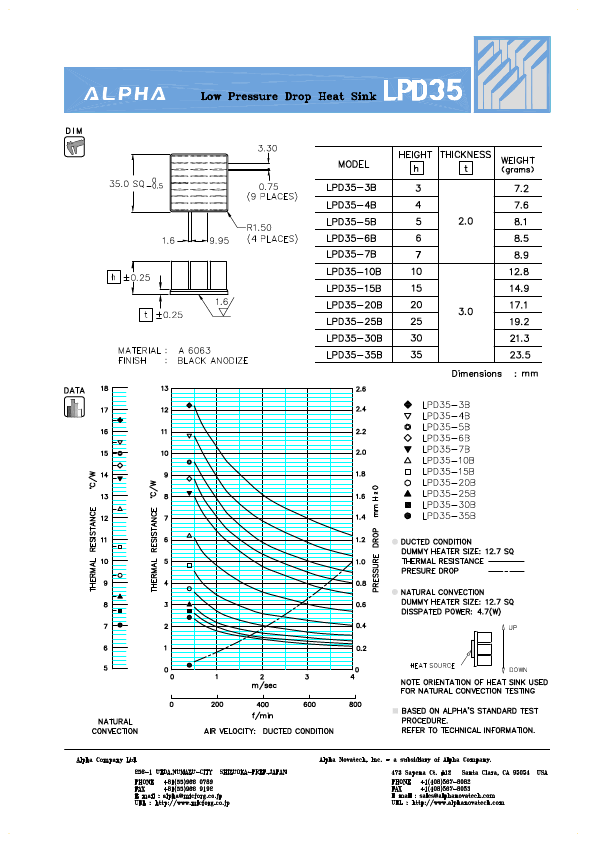 LPD35-20B