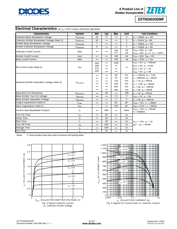 ZXTN26020DMF