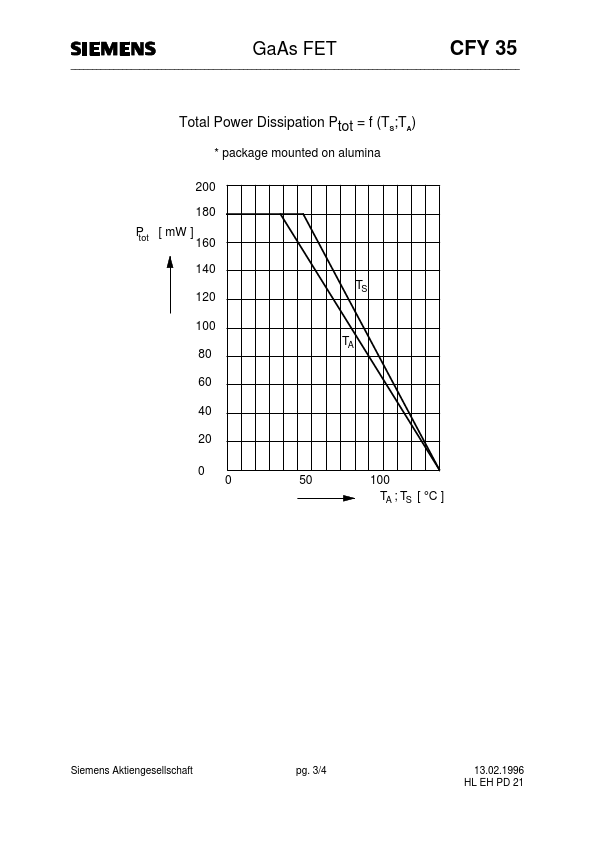 CFY35