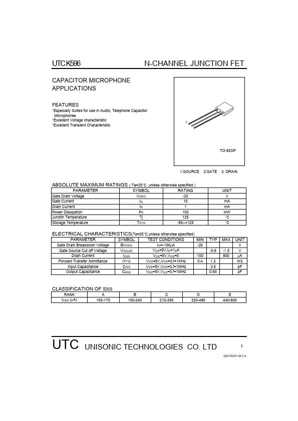 UTCK596