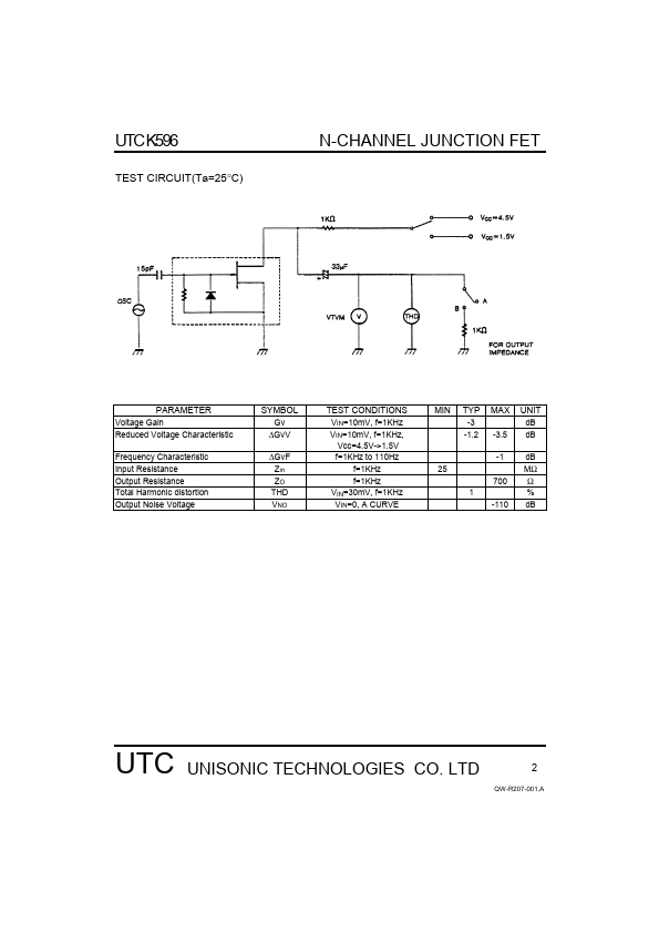 UTCK596