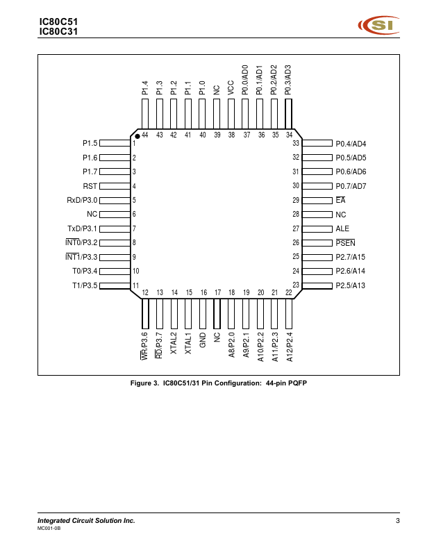 IC80C51