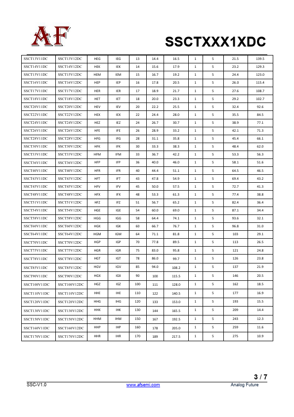 SSCT51V12DC