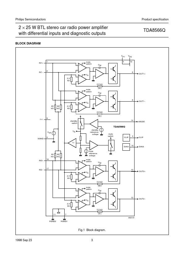 TDA8566Q