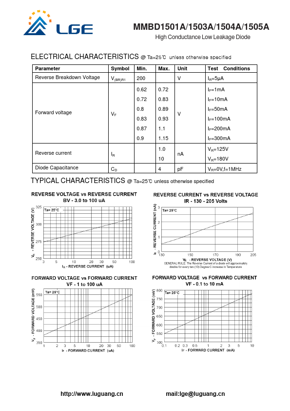 MMBD1503A