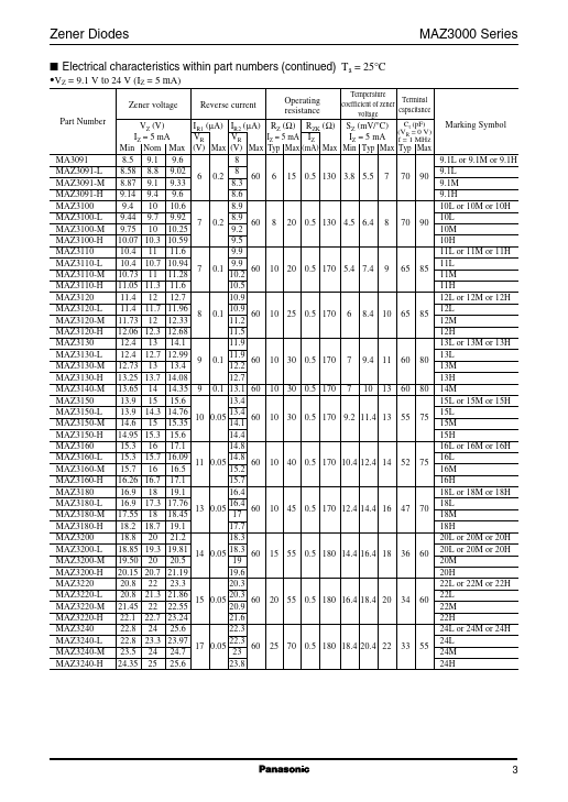 MAZ3036-L