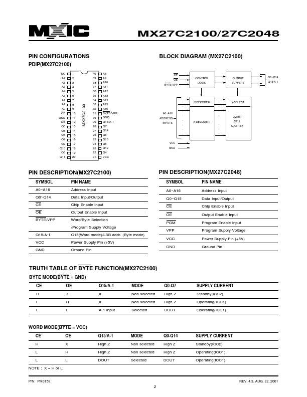 MX27C2100