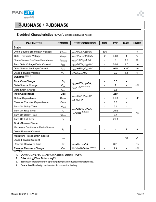 PJU3NA50