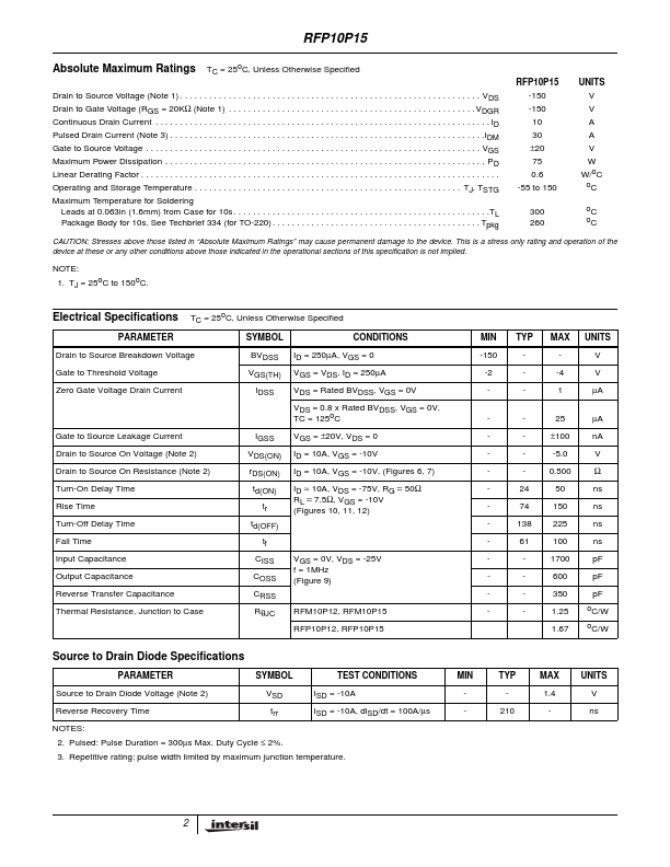 RFP10P15