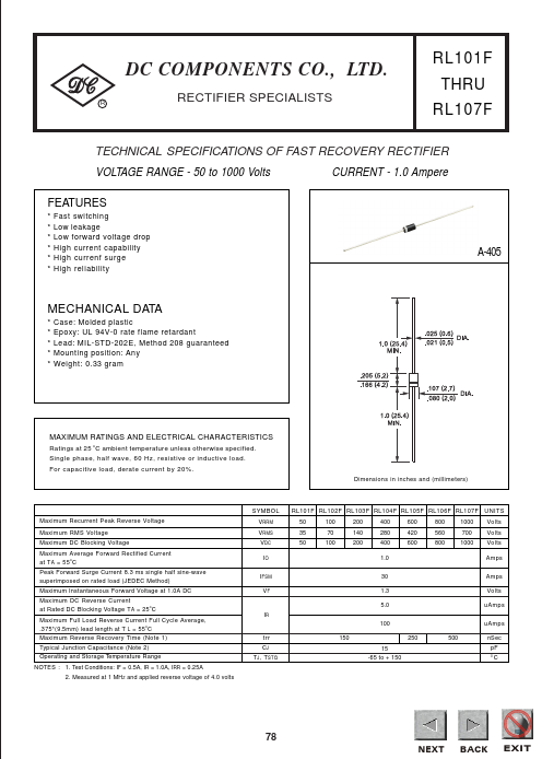 RL101F