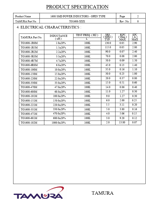 TO1608-150M