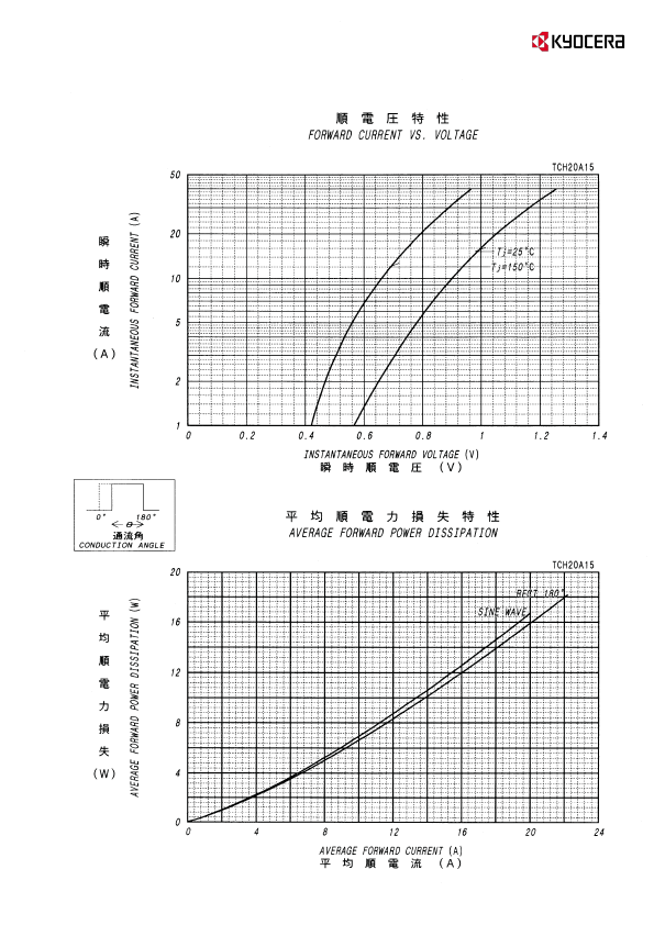 TCH20A15