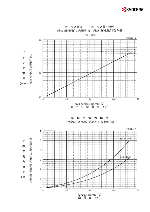 TCH20A15