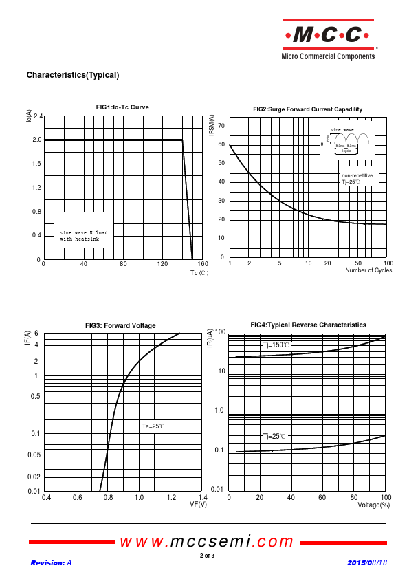 UD2KB10