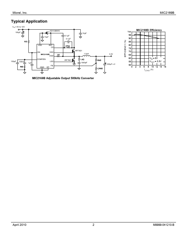 MIC2169B