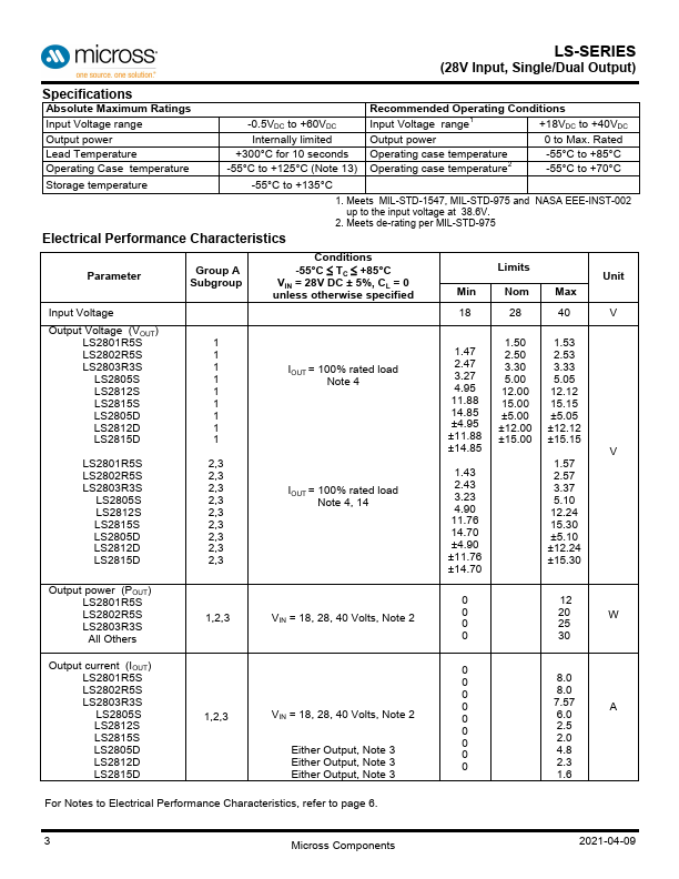 LS2812D