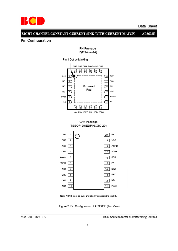 AP3608E