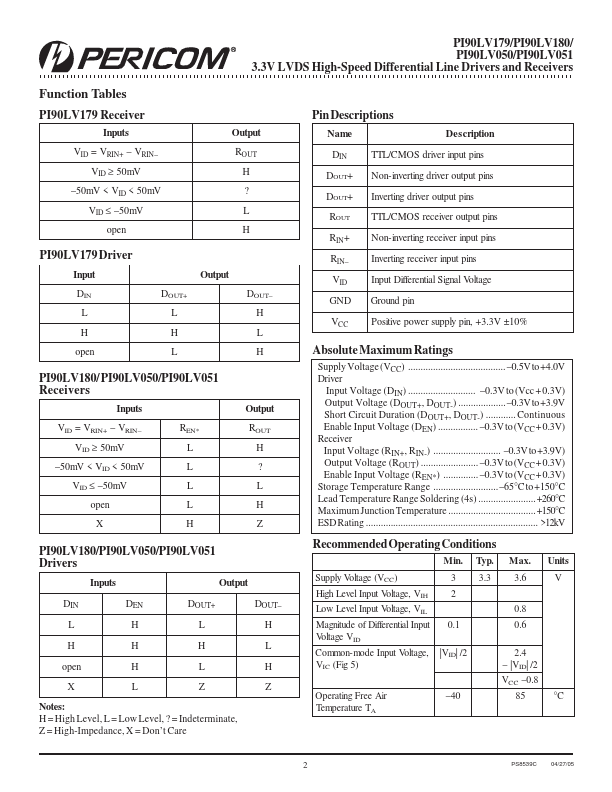 PI90LV050