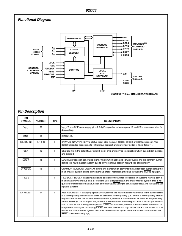 IP82C89