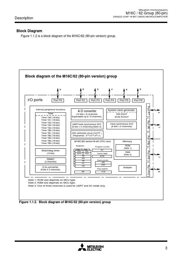 M30623MCA-B72GP