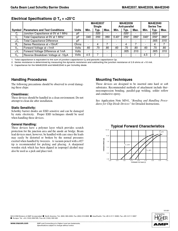 MA4E2040