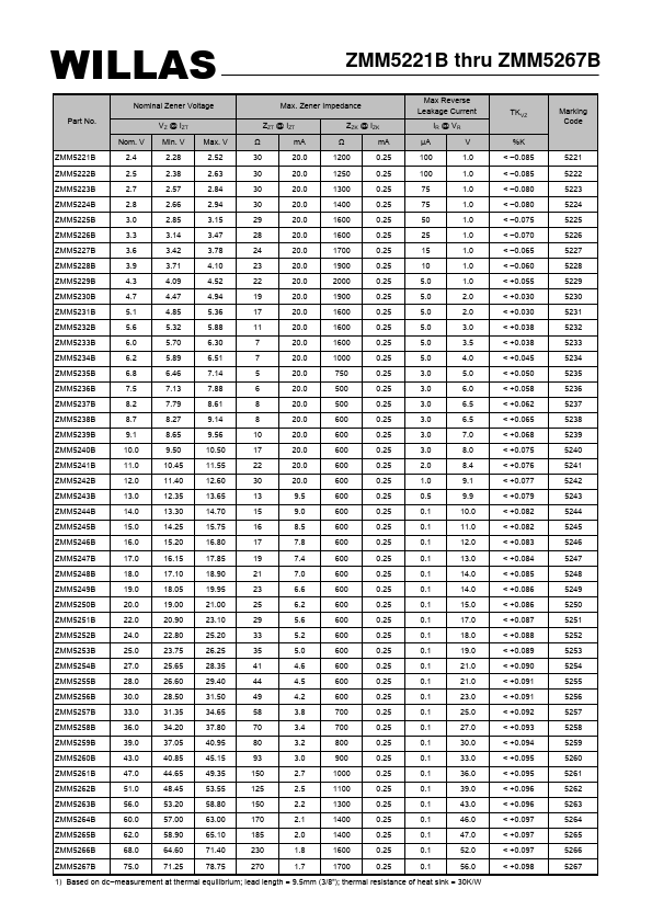 ZMM5267B