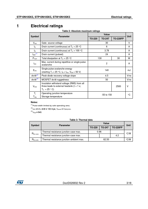 STW10N105K5