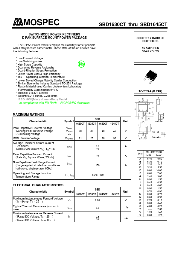 SBD1635CT