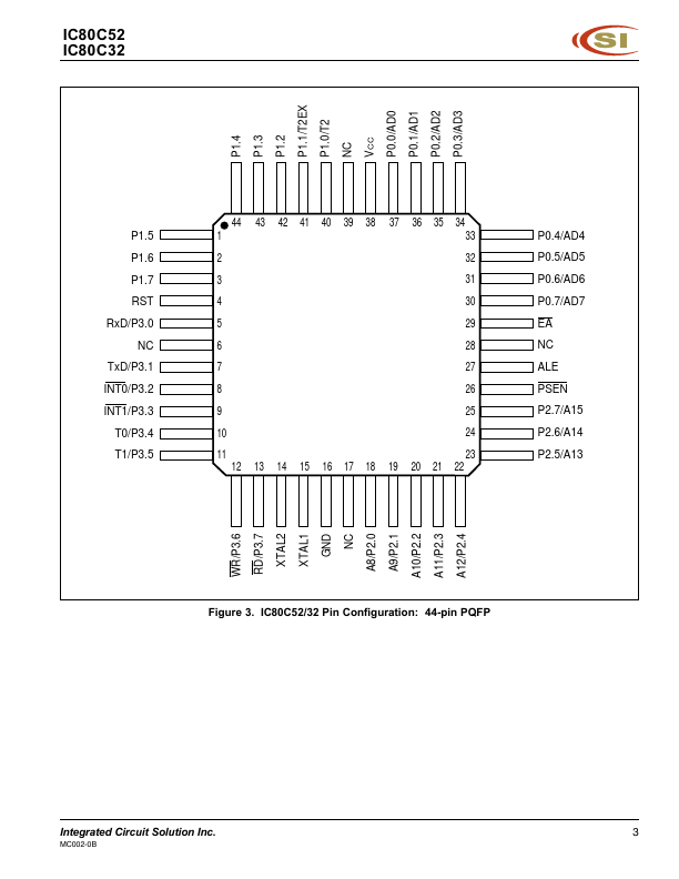 IC80C52